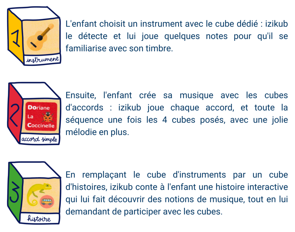 Description des 3 étapes d'izikub